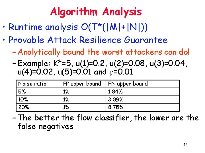 Algorithm Analysis • Runtime analysis O(T*(|M|+|N|)) • Provable Attack Resilience Guarantee – Analytically bound