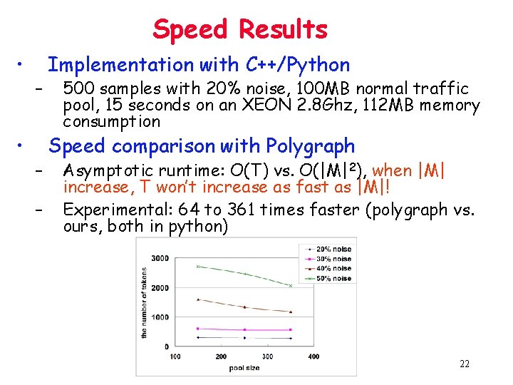 Speed Results • • – – – Implementation with C++/Python 500 samples with 20%