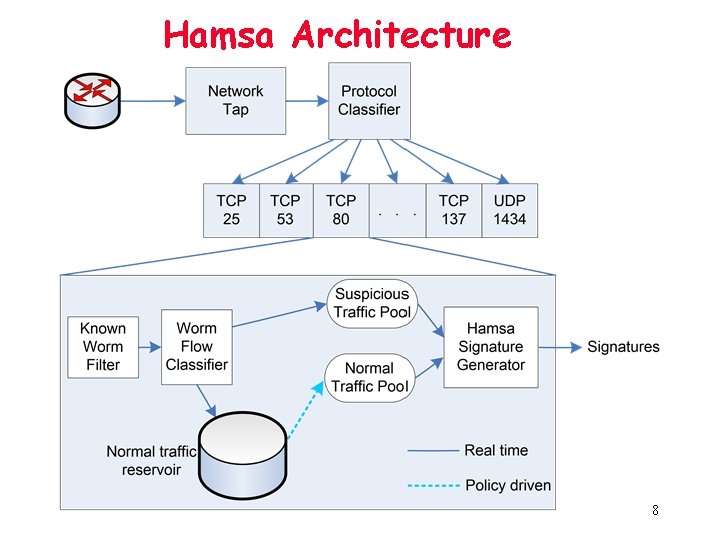 Hamsa Architecture 8 