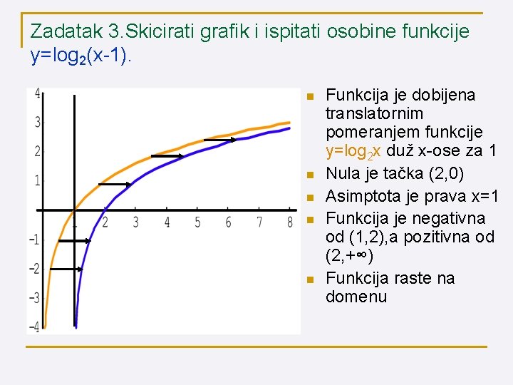 Zadatak 3. Skicirati grafik i ispitati osobine funkcije y=log 2(x-1). n n n Funkcija