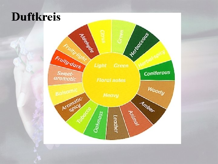 Duftkreis 