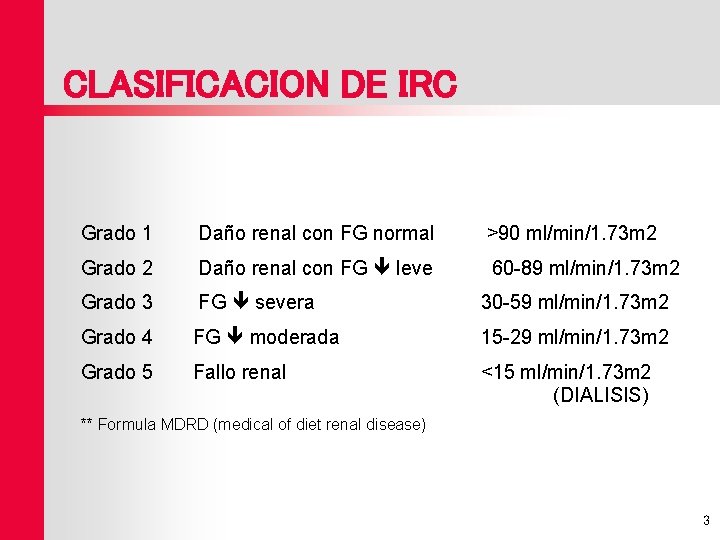 CLASIFICACION DE IRC Grado 1 Daño renal con FG normal >90 ml/min/1. 73 m