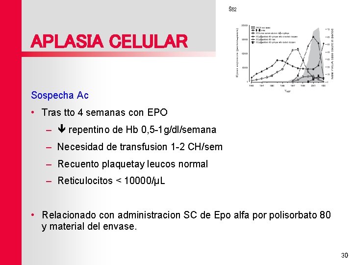 APLASIA CELULAR Sospecha Ac • Tras tto 4 semanas con EPO – repentino de