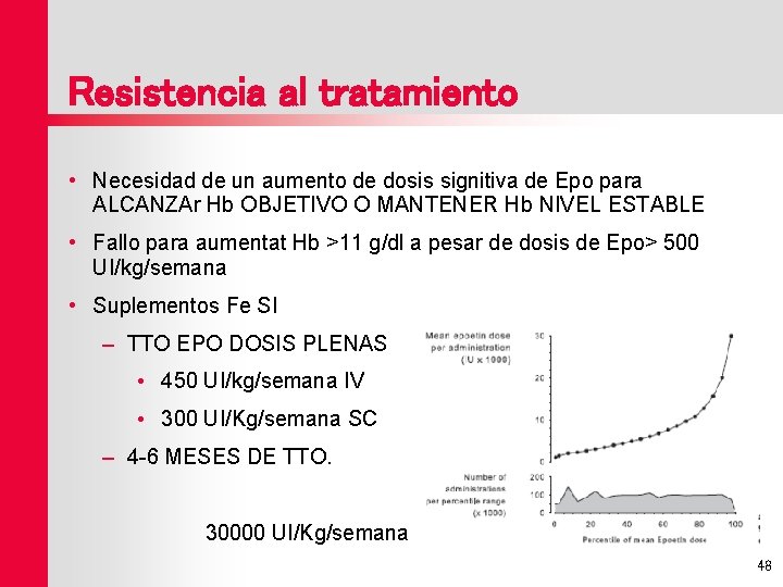 Resistencia al tratamiento • Necesidad de un aumento de dosis signitiva de Epo para