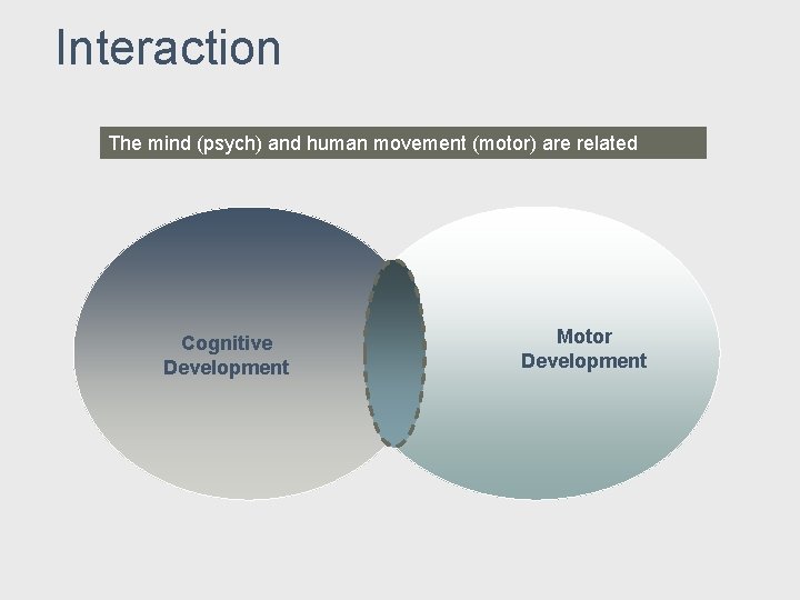 Interaction The mind (psych) and human movement (motor) are related Cognitive Development Motor Development Interaction The mind (psych) and human movement (motor) are related Cognitive Development Motor Development