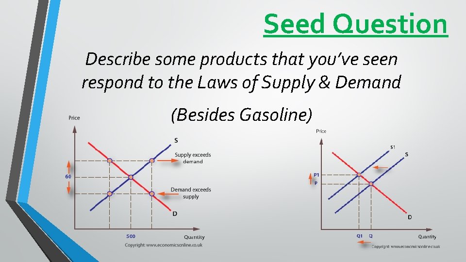 Seed Question Describe some products that you’ve seen respond to the Laws of Supply