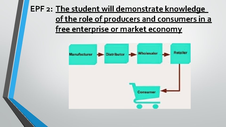 EPF 2: The student will demonstrate knowledge of the role of producers and consumers