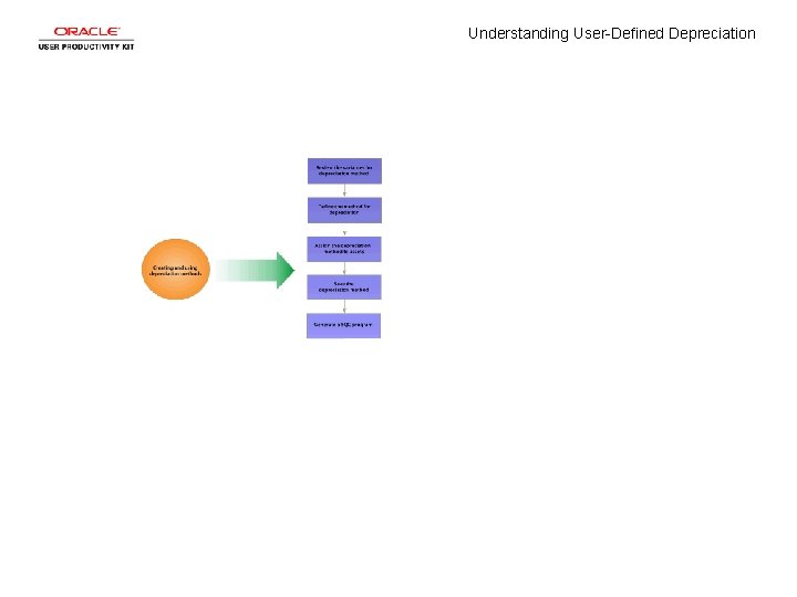 Understanding User-Defined Depreciation 