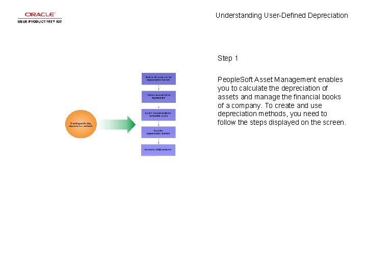 Understanding User-Defined Depreciation Step 1 People. Soft Asset Management enables you to calculate the