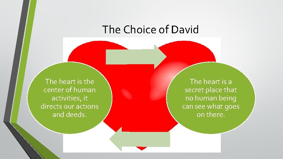 The Choice of David The heart is the center of human activities, it directs