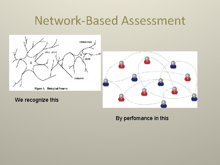 Network-Based Assessment We recognize this By perfomance in this 