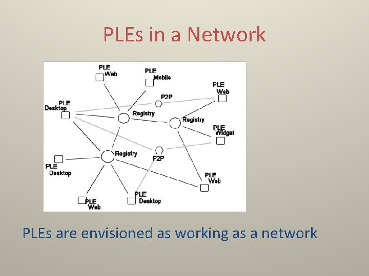 PLEs in a Network PLEs are envisioned as working as a network 