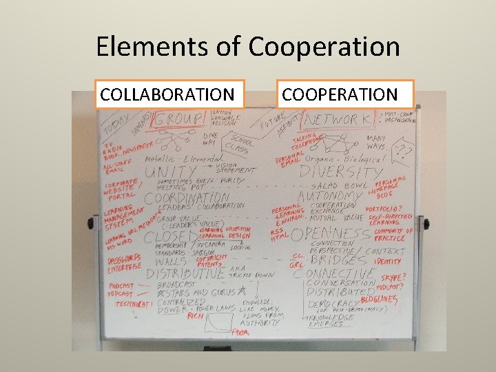 Elements of Cooperation COLLABORATION COOPERATION 