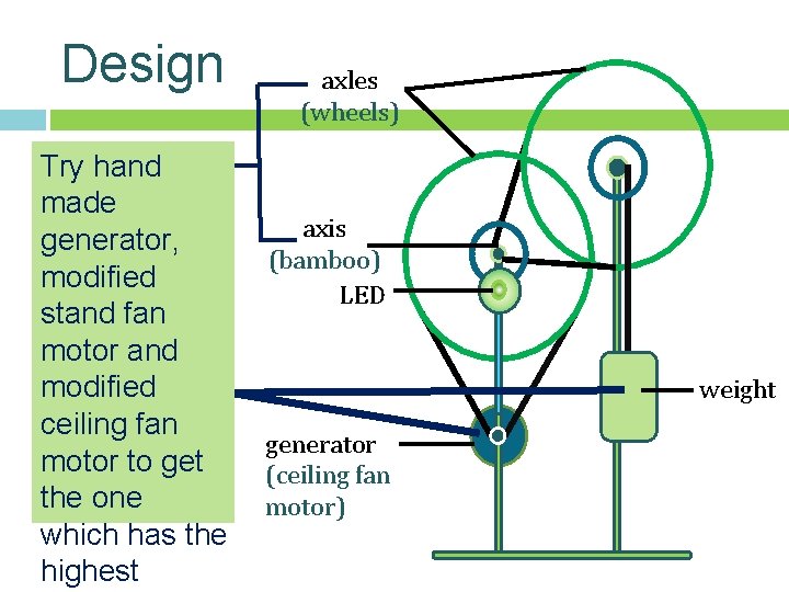 Design axles (wheels) Try hand Try different made weight from wheels and axis generator, Design axles (wheels) Try hand Try different made weight from wheels and axis generator,