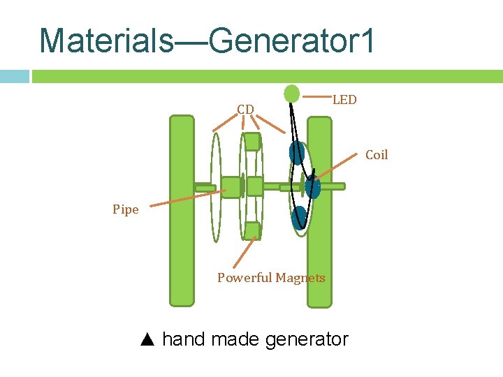 Materials—Generator 1 CD LED Coil Pipe Powerful Magnets ▲ hand made generator Materials—Generator 1 CD LED Coil Pipe Powerful Magnets ▲ hand made generator