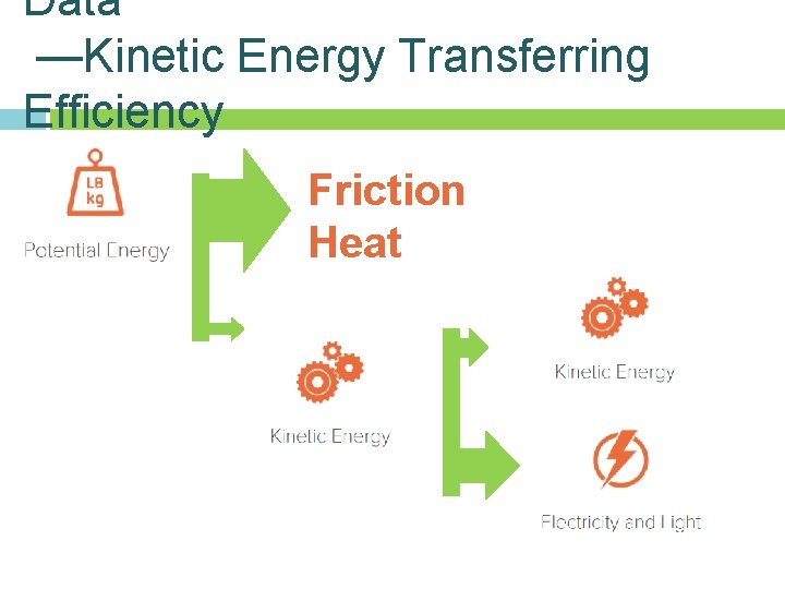 Data —Kinetic Energy Transferring Efficiency Friction Heat Data —Kinetic Energy Transferring Efficiency Friction Heat