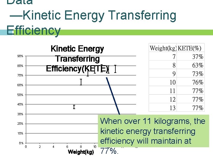 Data —Kinetic Energy Transferring Efficiency(KETE) 90% 80% 70% 60% 50% 40% 30% 20% 10% Data —Kinetic Energy Transferring Efficiency(KETE) 90% 80% 70% 60% 50% 40% 30% 20% 10%