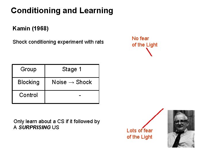 Conditioning and Learning Kamin (1968) Shock conditioning experiment with rats No fear of the