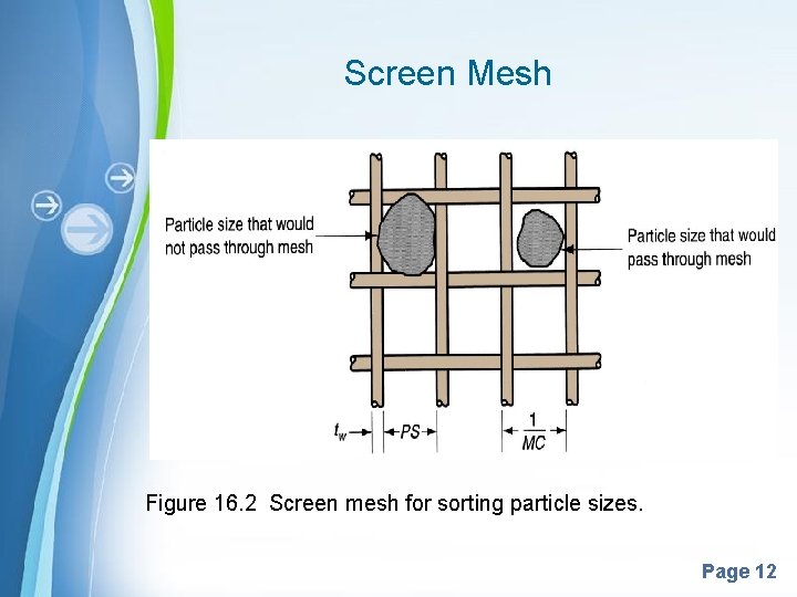 Screen Mesh Figure 16. 2 Screen mesh for sorting particle sizes. Powerpoint Templates Page