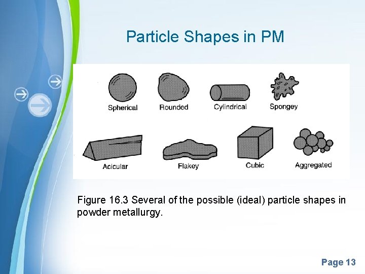 Particle Shapes in PM Figure 16. 3 Several of the possible (ideal) particle shapes