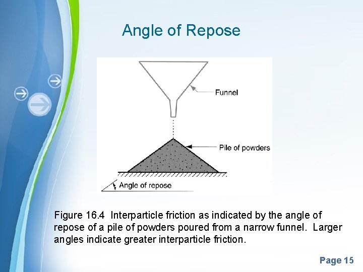 Angle of Repose Figure 16. 4 Interparticle friction as indicated by the angle of