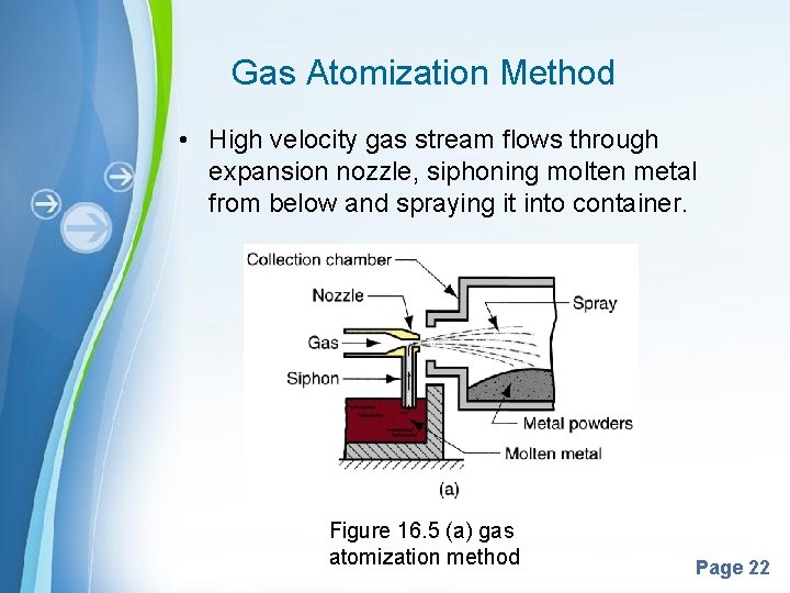 Gas Atomization Method • High velocity gas stream flows through expansion nozzle, siphoning molten