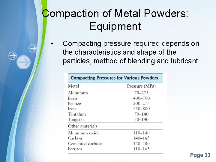 Compaction of Metal Powders: Equipment • Compacting pressure required depends on the characteristics and