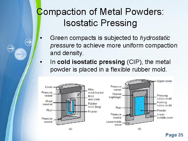 Compaction of Metal Powders: Isostatic Pressing • • Green compacts is subjected to hydrostatic