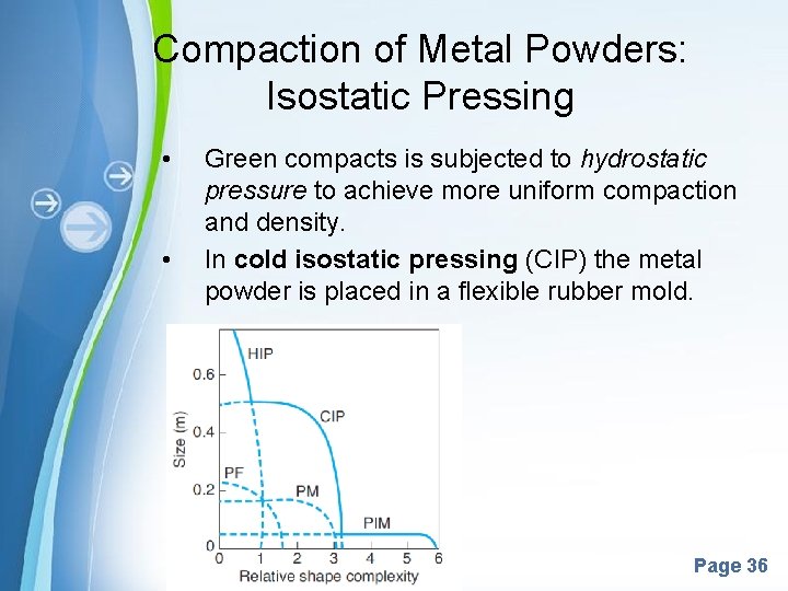 Compaction of Metal Powders: Isostatic Pressing • • Green compacts is subjected to hydrostatic