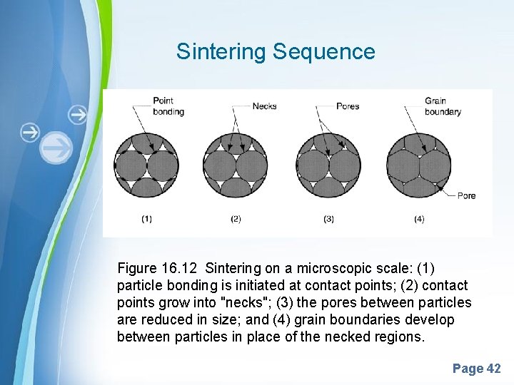 Sintering Sequence Figure 16. 12 Sintering on a microscopic scale: (1) particle bonding is