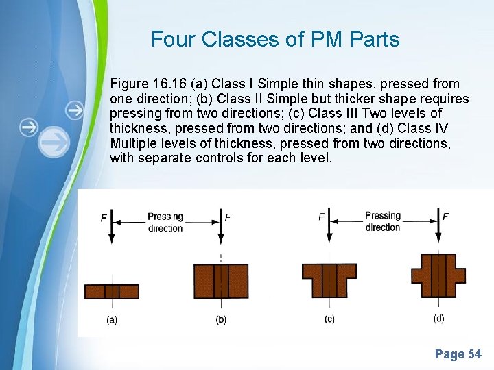 Four Classes of PM Parts Figure 16. 16 (a) Class I Simple thin shapes,