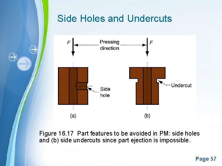 Side Holes and Undercuts Figure 16. 17 Part features to be avoided in PM: