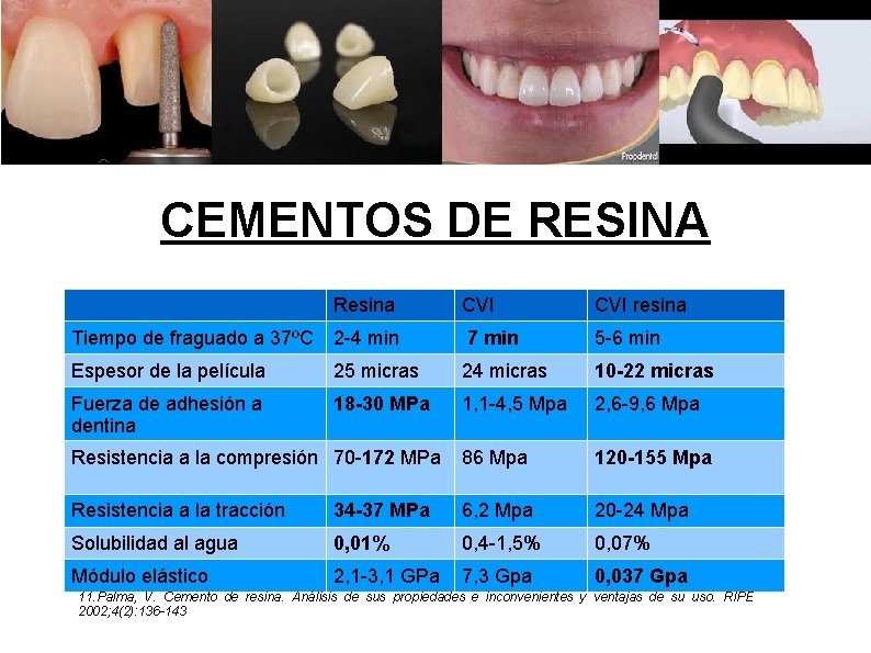 CEMENTOS DE RESINA Resina CVI resina Tiempo de fraguado a 37ºC 2 -4 min