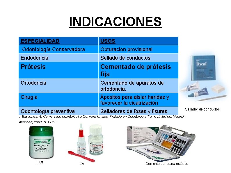 INDICACIONES ESPECIALIDAD USOS Odontología Conservadora Obturación provisional Endodoncia Sellado de conductos Prótesis Cementado de