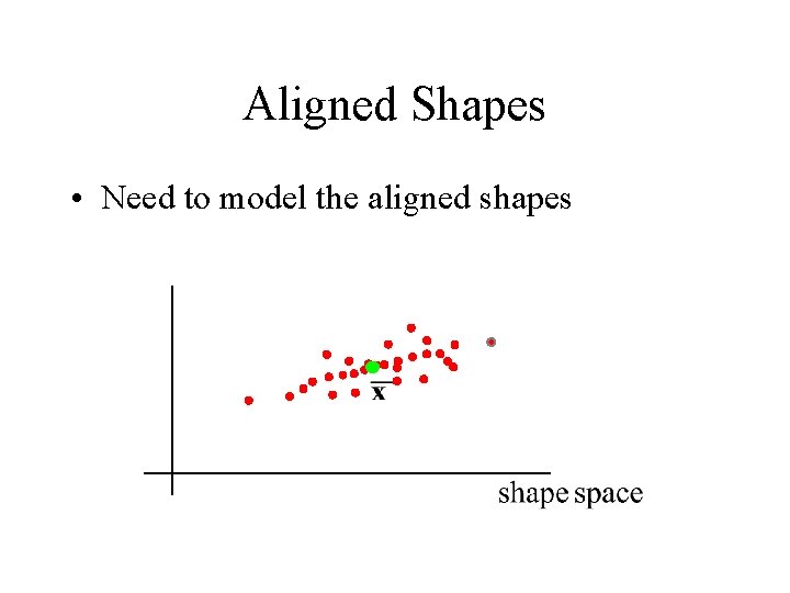 Aligned Shapes • Need to model the aligned shapes 