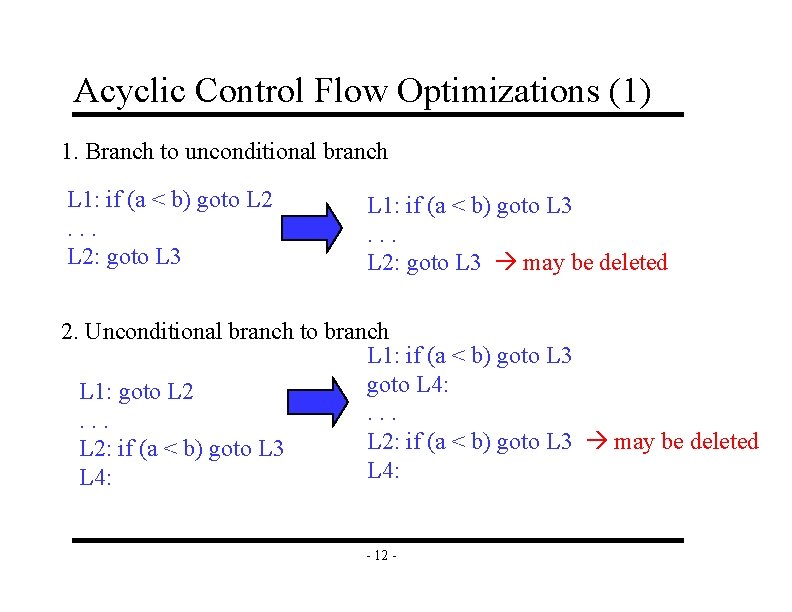 Acyclic Control Flow Optimizations (1) 1. Branch to unconditional branch L 1: if (a