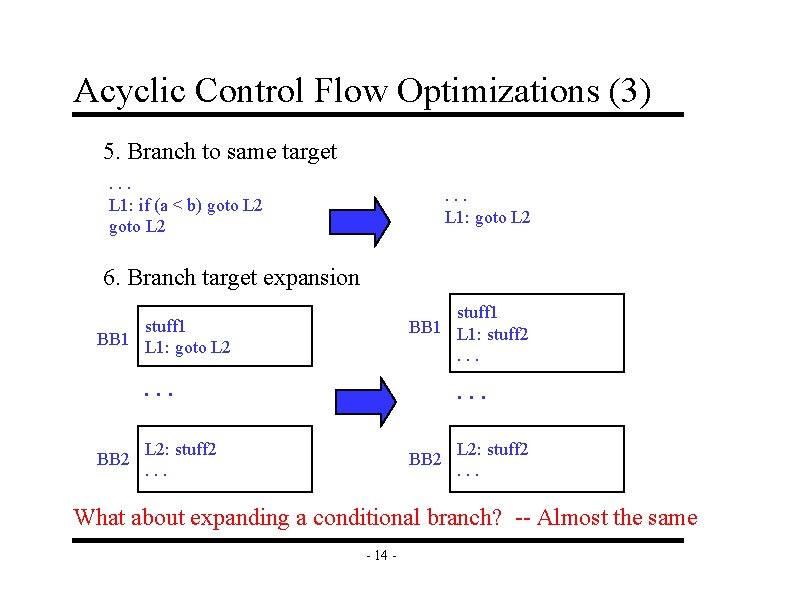 Acyclic Control Flow Optimizations (3) 5. Branch to same target. . . L 1: