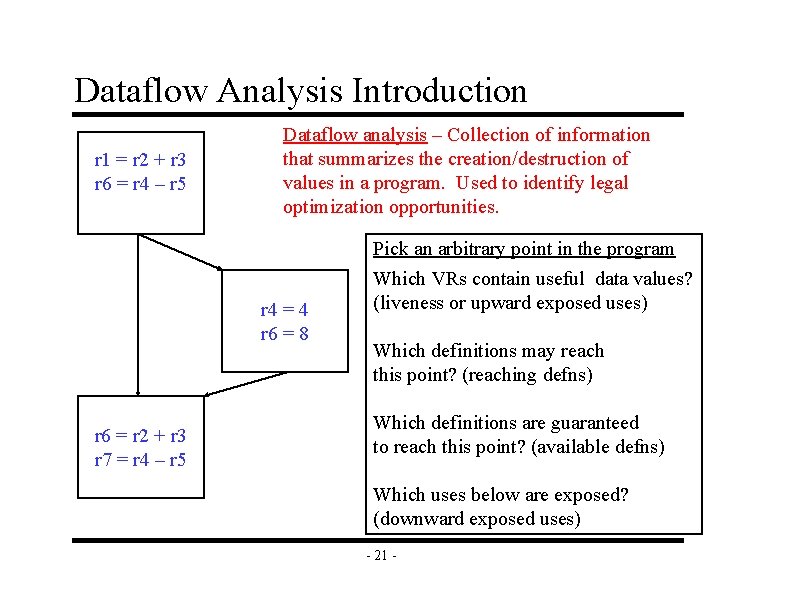 Dataflow Analysis Introduction r 1 = r 2 + r 3 r 6 =