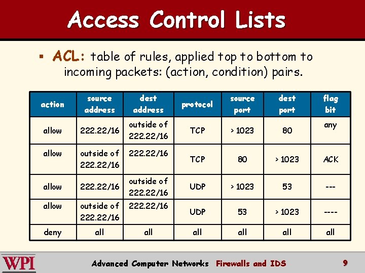 Access Control Lists § ACL: table of rules, applied top to bottom to incoming Access Control Lists § ACL: table of rules, applied top to bottom to incoming