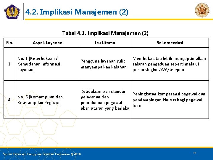 4. 2. Implikasi Manajemen (2) Tabel 4. 1. Implikasi Manajemen (2) No. 3. 4.