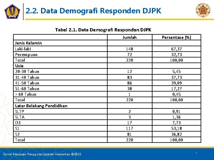 2. 2. Data Demografi Responden DJPK Tabel 2. 1. Data Demografi Responden DJPK Jenis