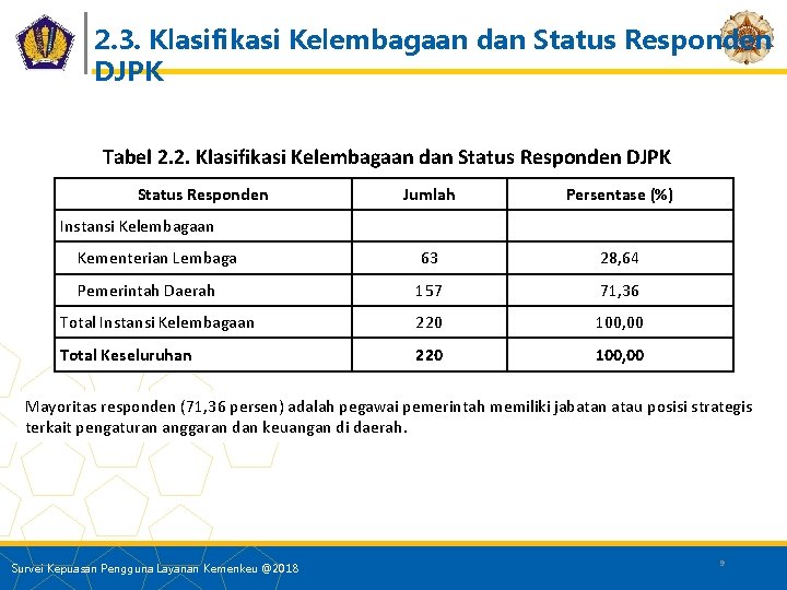 2. 3. Klasifikasi Kelembagaan dan Status Responden DJPK Tabel 2. 2. Klasifikasi Kelembagaan dan