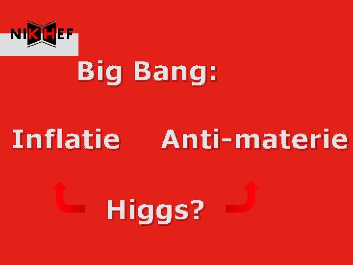 Big Bang: Inflatie Anti-materie Higgs? 