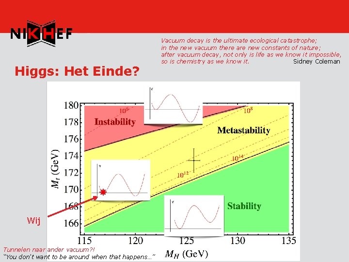 Higgs: Het Einde? Wij Tunnelen naar ander vacuum? ! “You don’t want to be