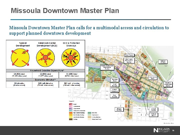 Missoula Downtown Master Plan calls for a multimodal access and circulation to support planned
