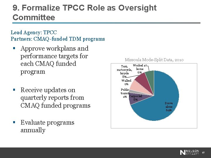 9. Formalize TPCC Role as Oversight Committee Lead Agency: TPCC Partners: CMAQ-funded TDM programs
