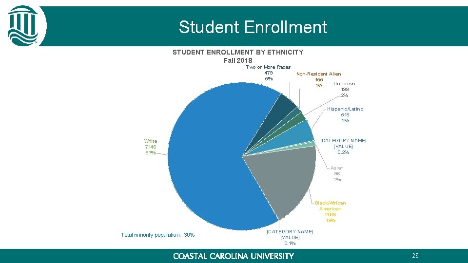 Student Enrollment STUDENT ENROLLMENT BY ETHNICITY Fall 2018 Two or More Races 479 5% Student Enrollment STUDENT ENROLLMENT BY ETHNICITY Fall 2018 Two or More Races 479 5%