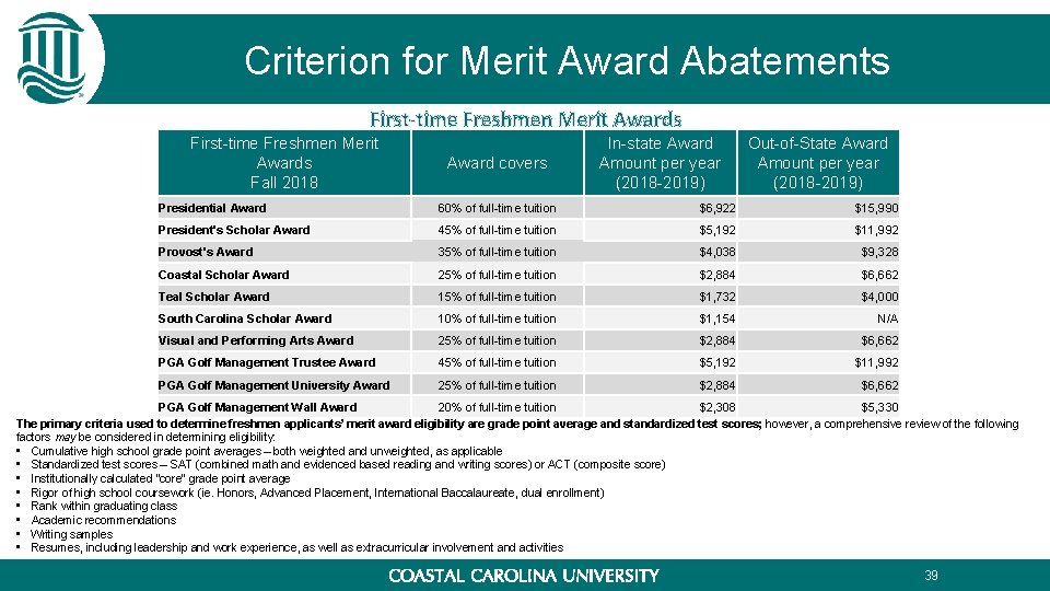 Criterion for Merit Award Abatements First-time Freshmen Merit Awards Fall 2018 Award covers In-state Criterion for Merit Award Abatements First-time Freshmen Merit Awards Fall 2018 Award covers In-state