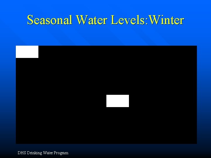 Seasonal Water Levels: Winter DHS Drinking Water Program Seasonal Water Levels: Winter DHS Drinking Water Program