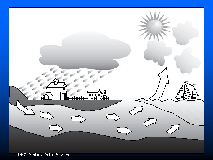 DHS Drinking Water Program DHS Drinking Water Program